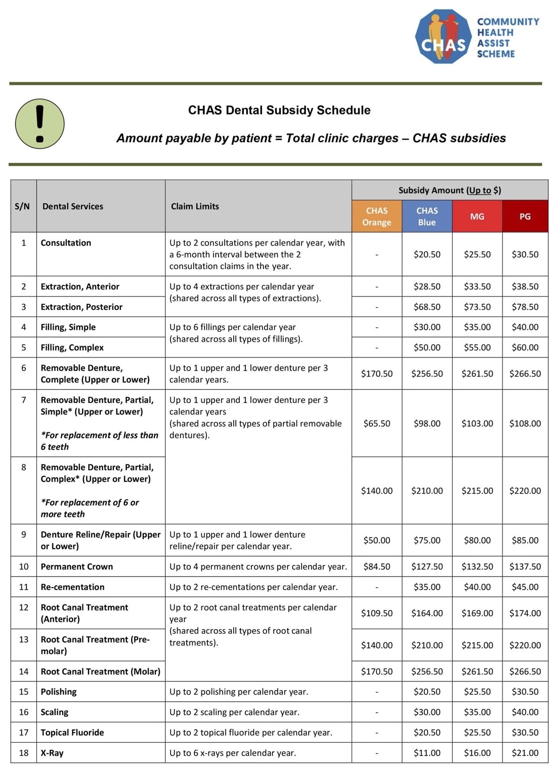 CHAS Dental Subsidies Nuffield Dental